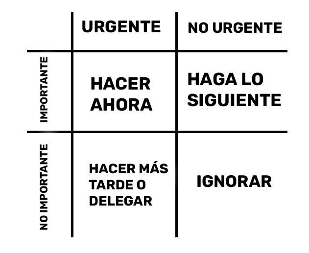 Habilidades de gestión del tiempo en el curriculum Habilidades de gestión del tiempo en el curriculum
